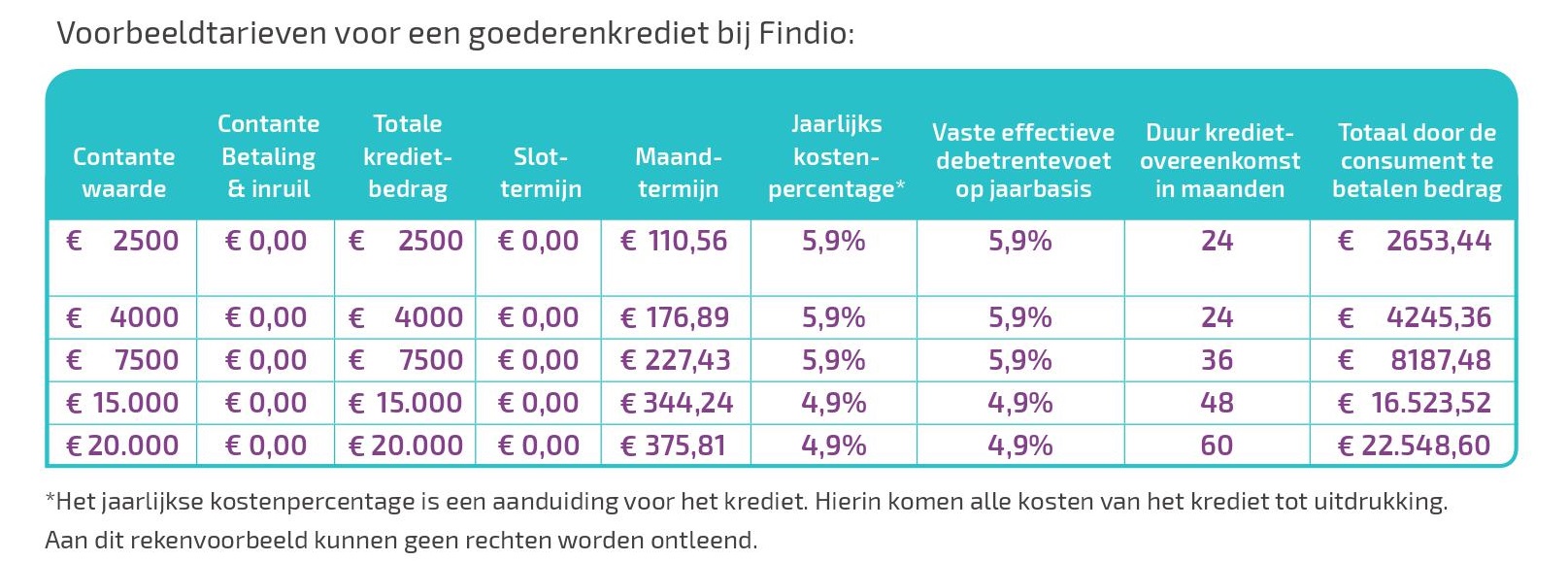 Rekenvoorbeeld Findio